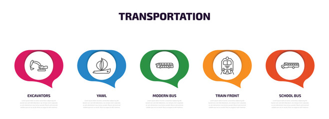 Poster - transportation infographic element with outline icons and 5 step or option. transportation icons such as excavators, yawl, modern bus, train front, school bus vector.