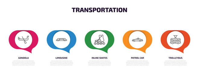 Wall Mural - transportation infographic element with outline icons and 5 step or option. transportation icons such as gondola, limousine, inline skates, patrol car, trolleybus vector.