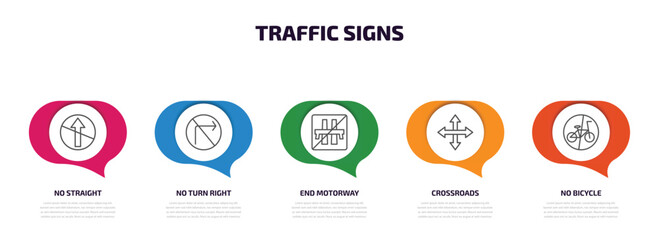 Aufkleber - traffic signs infographic element with outline icons and 5 step or option. traffic signs icons such as no straight, no turn right, end motorway, crossroads, no bicycle vector.