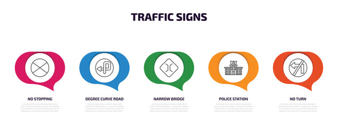 Wall Mural - traffic signs infographic element with outline icons and 5 step or option. traffic signs icons such as no stopping, degree curve road, narrow bridge, police station, no turn vector.