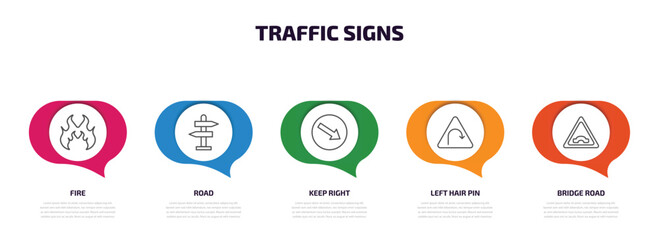 Poster - traffic signs infographic element with outline icons and 5 step or option. traffic signs icons such as fire, road, keep right, left hair pin, bridge road vector.