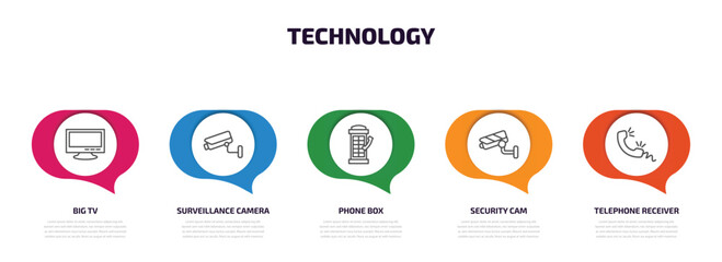 Poster - technology infographic element with outline icons and 5 step or option. technology icons such as big tv, surveillance camera, phone box, security cam, telephone receiver vector.