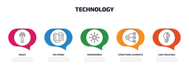 Wall Mural - technology infographic element with outline icons and 5 step or option. technology icons such as reach, fax phone, frameworks, structural elements, light bulb idea vector.