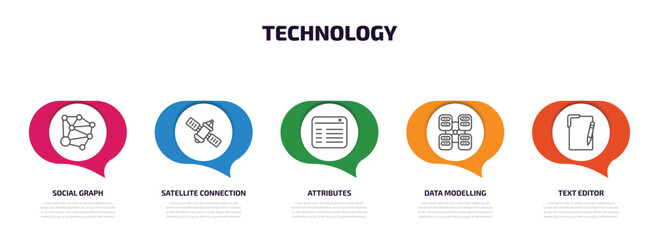 Wall Mural - technology infographic element with outline icons and 5 step or option. technology icons such as social graph, satellite connection, attributes, data modelling, text editor vector.