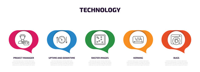 Poster - technology infographic element with outline icons and 5 step or option. technology icons such as project manager, uptime and downtime, raster images, kerning, bugs vector.