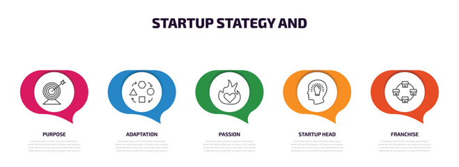Poster - startup stategy and infographic element with outline icons and 5 step or option. startup stategy and icons such as purpose, adaptation, passion, startup head, franchise vector.