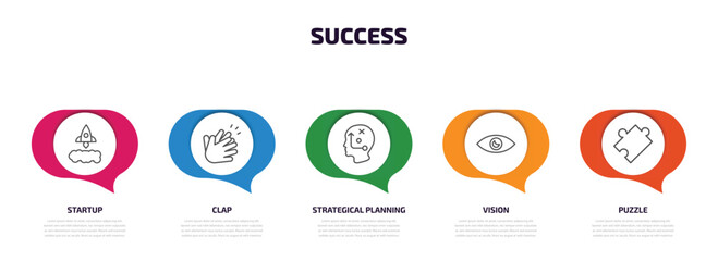 Poster - success infographic element with outline icons and 5 step or option. success icons such as startup, clap, strategical planning, vision, puzzle vector.