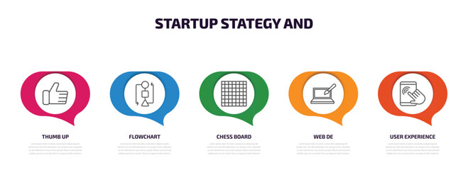 Poster - startup stategy and infographic element with outline icons and 5 step or option. startup stategy and icons such as thumb up, flowchart, chess board, web de, user experience vector.