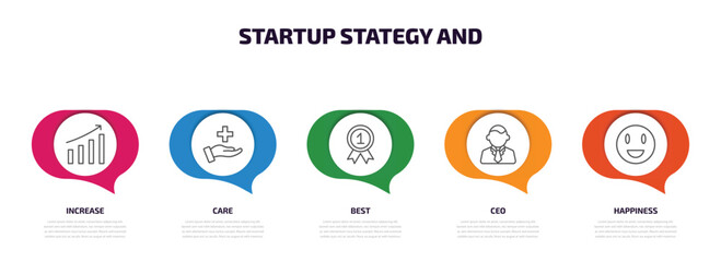 Poster - startup stategy and infographic element with outline icons and 5 step or option. startup stategy and icons such as increase, care, best, ceo, happiness vector.