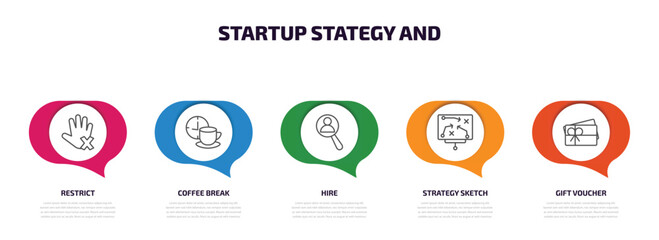 Poster - startup stategy and infographic element with outline icons and 5 step or option. startup stategy and icons such as restrict, coffee break, hire, strategy sketch, gift voucher vector.