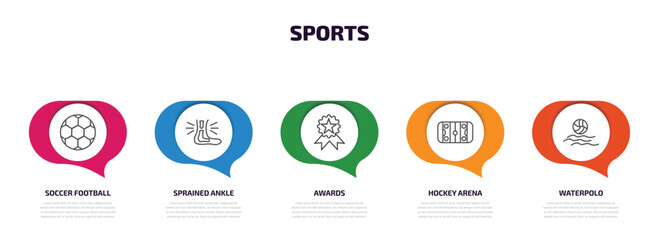 Aufkleber - sports infographic element with outline icons and 5 step or option. sports icons such as soccer football ball, sprained ankle, awards, hockey arena, waterpolo vector.