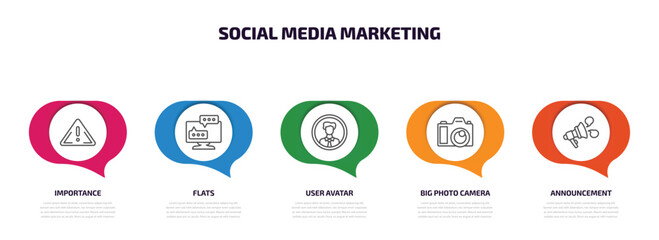 Poster - social media marketing infographic element with outline icons and 5 step or option. social media marketing icons such as importance, flats, user avatar, big photo camera, announcement vector.