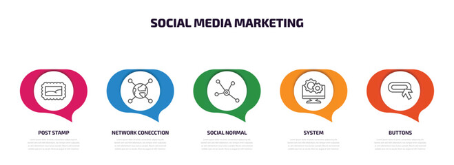 Poster - social media marketing infographic element with outline icons and 5 step or option. social media mar