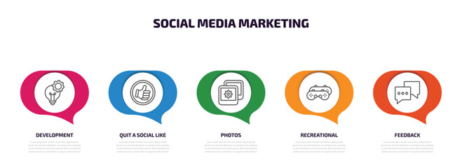 Poster - social media marketing infographic element with outline icons and 5 step or option. social media marketing icons such as development, quit a social like, photos, recreational, feedback vector.