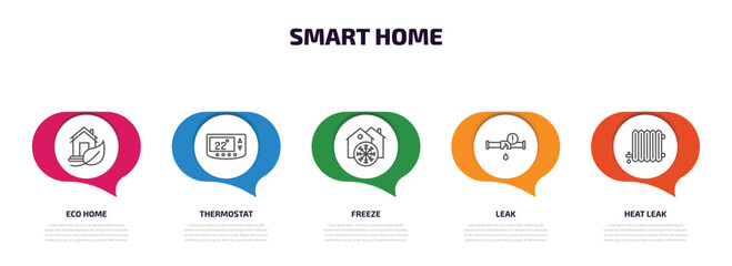 Poster - smart home infographic element with outline icons and 5 step or option. smart home icons such as eco