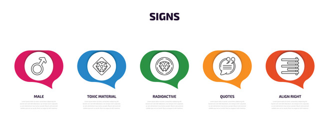 Poster - signs infographic element with outline icons and 5 step or option. signs icons such as male, toxic material, radioactive, quotes, align right vector.