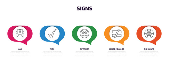 Poster - signs infographic element with outline icons and 5 step or option. signs icons such as mail, tick, gift shop, is not equal to, biohazard vector.