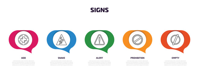 Poster - signs infographic element with outline icons and 5 step or option. signs icons such as add, snake, a