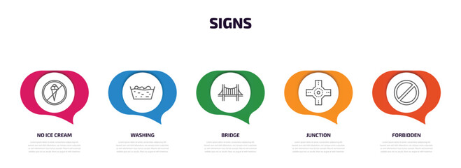 Poster - signs infographic element with outline icons and 5 step or option. signs icons such as no ice cream, washing, bridge, junction, forbidden vector.