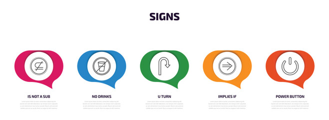 Poster - signs infographic element with outline icons and 5 step or option. signs icons such as is not a sub, no drinks, u turn, implies if, power button vector.