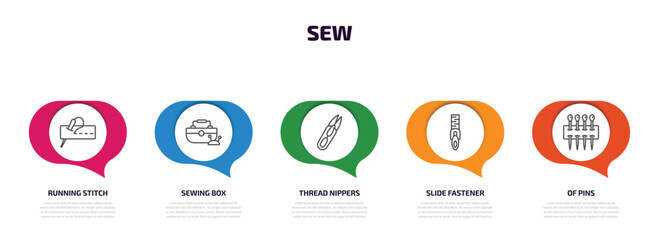Poster - sew infographic element with outline icons and 5 step or option. sew icons such as running stitch, sewing box, thread nippers, slide fastener, of pins vector.