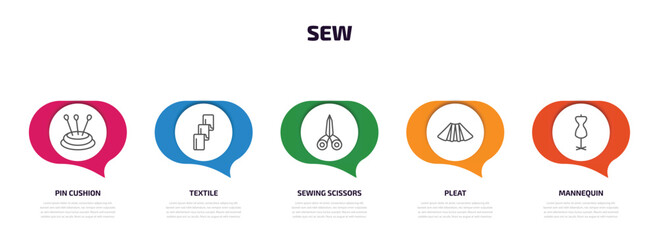 Poster - sew infographic element with outline icons and 5 step or option. sew icons such as pin cushion, textile, sewing scissors, pleat, mannequin vector.