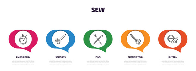 Poster - sew infographic element with outline icons and 5 step or option. sew icons such as embroidery, scissors, pins, cutting tool, button vector.
