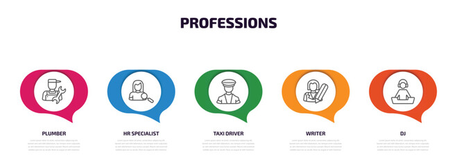 Aufkleber - professions infographic element with outline icons and 5 step or option. professions icons such as plumber, hr specialist, taxi driver, writer, dj vector.