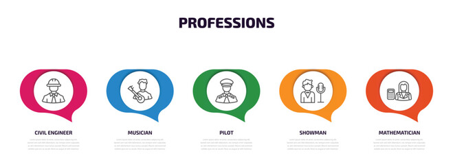 Poster - professions infographic element with outline icons and 5 step or option. professions icons such as civil engineer, musician, pilot, showman, mathematician vector.