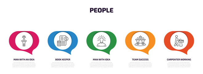 Poster - people infographic element with outline icons and 5 step or option. people icons such as man with an idea, book keeper, man with idea, team success, carpenter working vector.