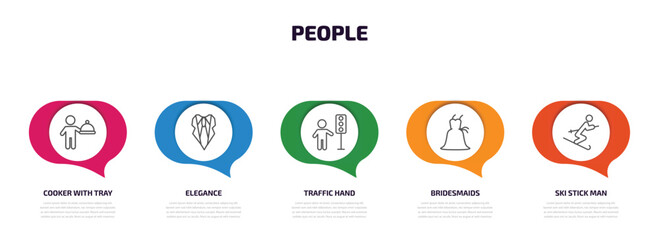 Aufkleber - people infographic element with outline icons and 5 step or option. people icons such as cooker with tray, elegance, traffic hand, bridesmaids, ski stick man vector.