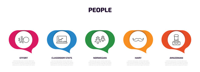Poster - people infographic element with outline icons and 5 step or option. people icons such as effort, classroom stats, norwegian, hairy, amazonian vector.