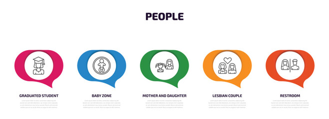 Poster - people infographic element with outline icons and 5 step or option. people icons such as graduated student, baby zone, mother and daughter, lesbian couple, restroom vector.