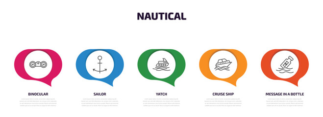 Poster - nautical infographic element with outline icons and 5 step or option. nautical icons such as binocular, sailor, yatch, cruise ship, message in a bottle vector.