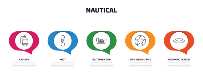 Poster - nautical infographic element with outline icons and 5 step or option. nautical icons such as air tank, knot, oil tanker ship, star inside circle, snorkling glasses vector.