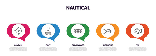 Poster - nautical infographic element with outline icons and 5 step or option. nautical icons such as compass, buoy, ocean waves, submarine, fish vector.