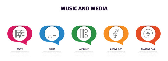 Poster - music and media infographic element with outline icons and 5 step or option. music and media icons such as stave, minim, alto clef, octave clef, charging plug vector.