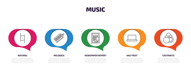 Poster - music infographic element with outline icons and 5 step or option. music icons such as natural, melodica, newspaper report, half rest, castanets vector.