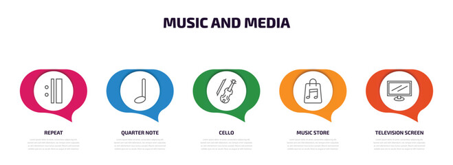 Aufkleber - music and media infographic element with outline icons and 5 step or option. music and media icons such as repeat, quarter note, cello, music store, television screen off vector.