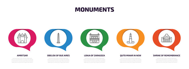 Poster - monuments infographic element with outline icons and 5 step or option. monuments icons such as amritsar, obelisk of bue aires, lonja of zaragoza, qutb minar in new delhi, shrine of remembrance