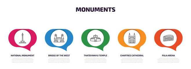 Poster - monuments infographic element with outline icons and 5 step or option. monuments icons such as national monument monas, bridge of the west, thatbyinnyu temple, chartres cathedral, pula arena vector.