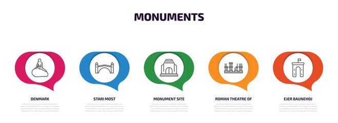 Poster - monuments infographic element with outline icons and 5 step or option. monuments icons such as denmark, stari most, monument site, roman theatre of merida, ejer baunehoj vector.