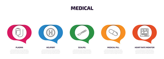 Poster - medical infographic element with outline icons and 5 step or option. medical icons such as plasma, heliport, scalpel, medical pill, heart rate monitor vector.