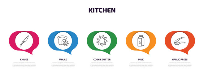 Poster - kitchen infographic element with outline icons and 5 step or option. kitchen icons such as knives, mould, cookie cutter, milk, garlic press vector.