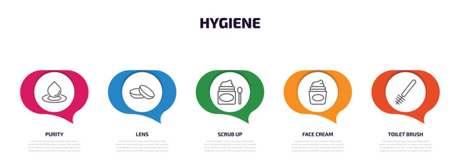 Poster - hygiene infographic element with outline icons and 5 step or option. hygiene icons such as purity, lens, scrub up, face cream, toilet brush vector.