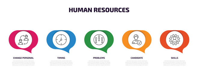 Poster - human resources infographic element with outline icons and 5 step or option. human resources icons such as change personal, timing, problems, candidate, skills vector.