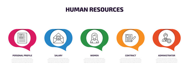 Poster - human resources infographic element with outline icons and 5 step or option. human resources icons s