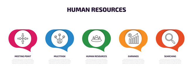 Poster - human resources infographic element with outline icons and 5 step or option. human resources icons such as meeting point, multitask, human resources, earnings, searching vector.