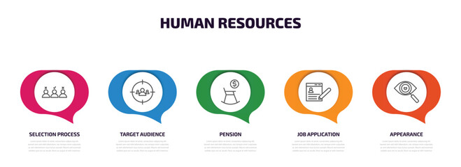 Poster - human resources infographic element with outline icons and 5 step or option. human resources icons such as selection process, target audience, pension, job application, appearance vector.