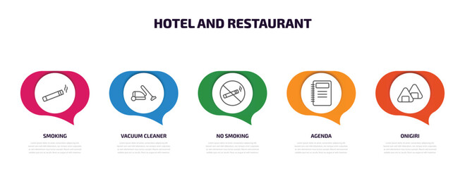Poster - hotel and restaurant infographic element with outline icons and 5 step or option. hotel and restaurant icons such as smoking, vacuum cleaner, no smoking, agenda, onigiri vector.